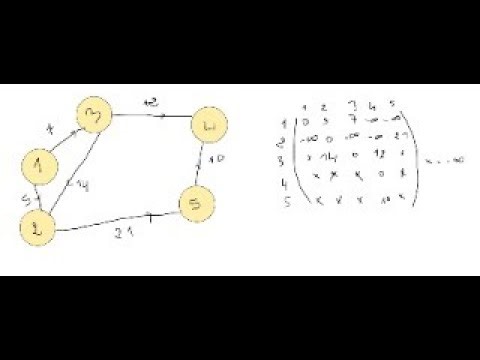 Bellman-Kalaba concept (chemin optimal ou maximal) Recherche operationel