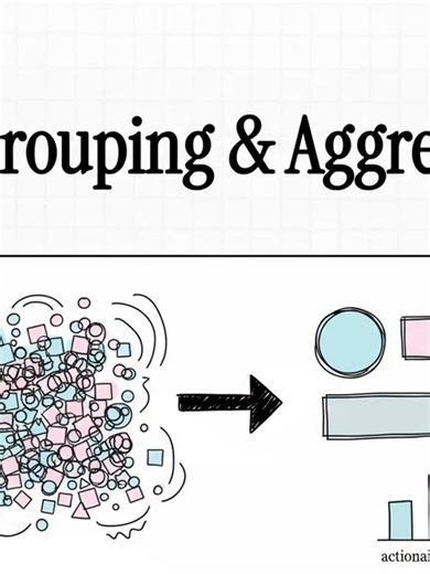 SQL_Grouping_&_Aggregation#SQL #backend #bestpractices #webdevelopement #learnontiktok #learnitwithme #softwaredevelopment