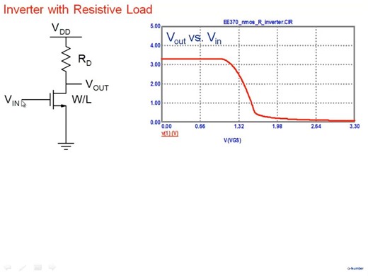 26-MOS Inverter part 1 Noise Margins