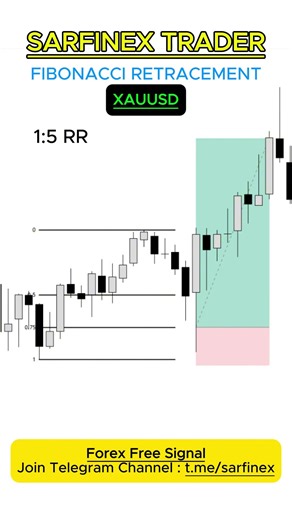 Forex Trading Tutorial | Fibonacci Retracement |