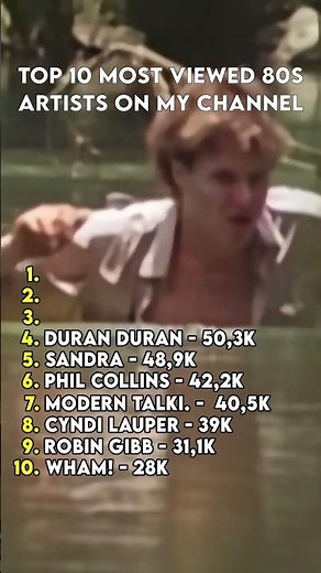 Top 10 Most Viewed 80s Artists on My Channel 📊🎵