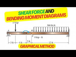 Shear Force & Bending Moment Diagram (Graphical Method) | Step-by-Step Tutorial