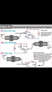 Proximity Sensor Wiring & Connection Diagram #circuits #industrial #automation | Boparai Engineers