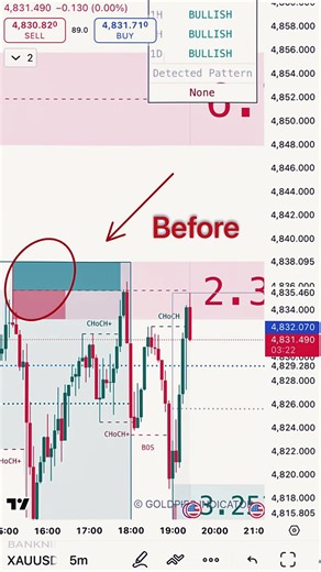 Gold Pips Indicator #bestforexindicator #forextrader #xauusd #foryou #indicator