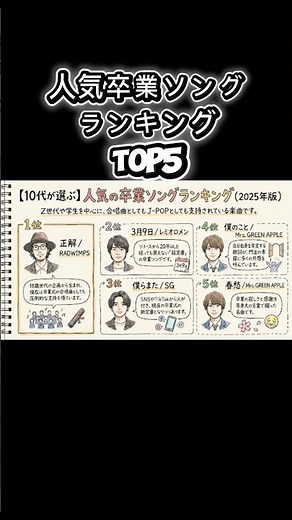 【2025年】10代が選ぶ人気卒業ソングランキングトップ5 そろそろ卒業シーズン#卒業ソング #ランキング #radwimps #正解