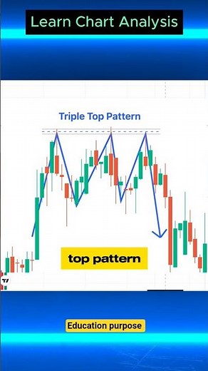 Learn Chart Analysis: Tripe Top Pattern #trading #stockmarket