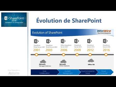 Formation SharePoint 2016 : Installation et Configuration | Evolution de SharePoint