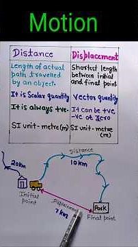 Distance and displacement||class 9th||chapter 7||motion||science
