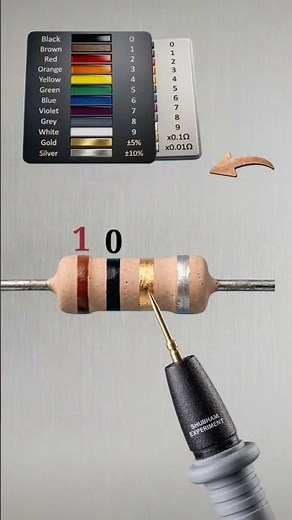 1 ohm resistor colour code //part2 #shortvideo