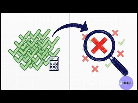 Service Level Indicators (SLI)