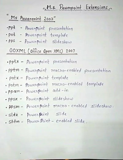 Microsoft(M.s.) PowerPoint extensions | PowerPoint file extensions in computer | M.s. Office