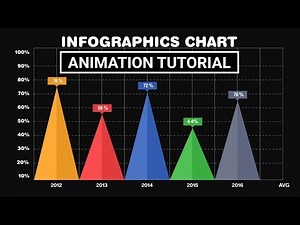 Infographic Pie Chart Animation - Adobe After Effects Tutorial