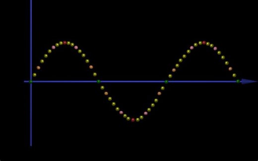 孤立波、横波、横驻波和环形驻波