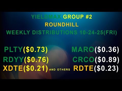 YieldMax & RoundHill Group #2 |🔥Distribution Announcement | 📈...V126 | 10.22.25