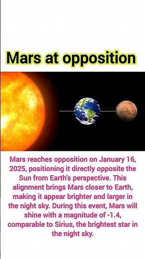 Mars at opposition