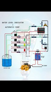Water level indicator light equipped with an automatic water pump system 💧🤩 #indicator #led #waterlevel #pump #project #gooodidea #Creative #old #diy #tecnologia #homeproject #tips #Water #Watertank #electronic #diagram | Delofha Servis