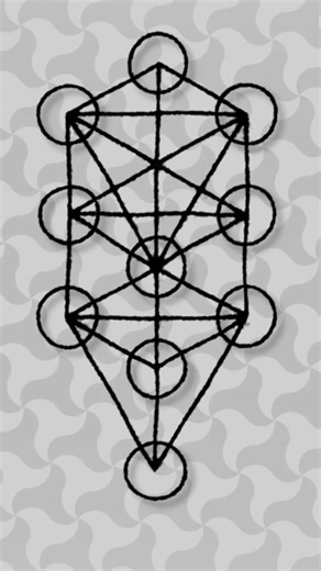 Mystery religions like Kabbalah encode knowledge through language. Hidden meanings, homonyms, synonyms. Is there more than just a linguistic connection between the the Levites of the Bible, and the word levitation? Or does it preserve a memory of a technical knowledge of a tribe who used levitation technology? Mystery religions hide information in plain sight through intentional word choices. If you understand the linguistic system, you find encoded technical knowledge. | The Randall Carlson