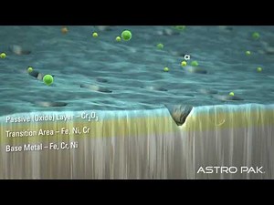 Astro Pak : Pitting of Stainless Steel - Narrated