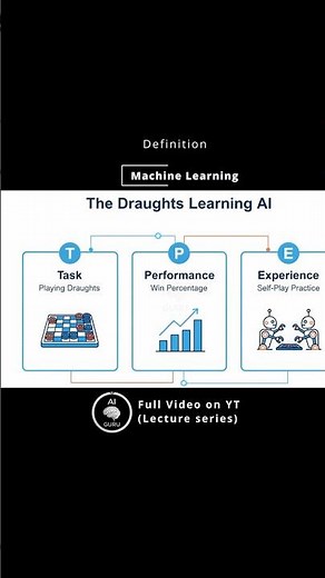 ML TPE Framework - Formal definition