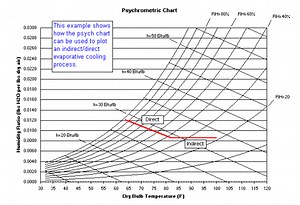 Psychrometrics - kW Engineering | Sustainable Buildings & Energy Efficiency Consulting