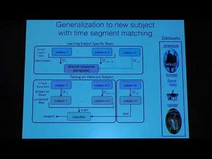 Oral Session: A Reduced-Dimension fMRI Shared Response Model