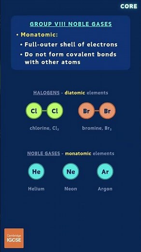 IGCSE Chemistry - Noble gases (8.5) #periodictable #igcsechemistry