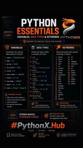 🚀 Python Basics Every Beginner Must Learn
