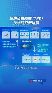 靶向蛋白降解 (TPD )技术研究新进展