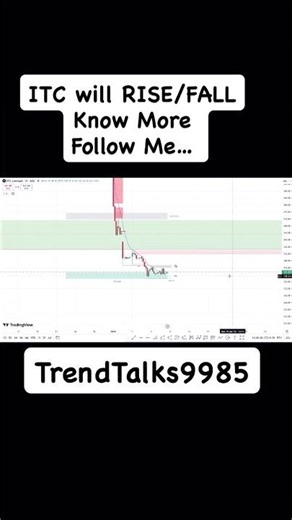 Trending News+Market Impact #trading #trending #viral #shorts #stockmarket #financialmarket #trend