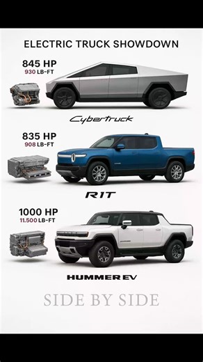 Side by Side on Instagram: "🔋 Electric Truck Showdown — SIDE BY SIDE ⚡ The future of off-road power isn't fueled by gasoline… It’s charged with pure electric torque. 💨 🚀 Tesla Cybertruck 845 HP | 930 LB-FT Tri-Motor Electric — Stainless Steel Beast 🌎 Rivian R1T 835 HP | 908 LB-FT Quad-Motor Electric — Adventure-Ready Innovation 💪 GMC Hummer EV 1000 HP | 11,500 LB-FT Ultium Tri-Motor — Torque King of the Road — Which one would you take on your electric journey? 💬 Comment your favorite EV tr