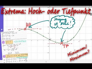 Kurvendiskussion Extremwerte berechnen in 3 Schritten - Hochpunkt und Tiefpunkt bzw. Min und Max