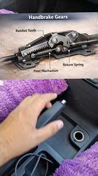 #handbreak System #car #automobile