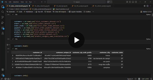 #dataanalytics #datavisualization #python #codealpha #internship #opentowork #businessanalytics #datascience | Anushka Bansal