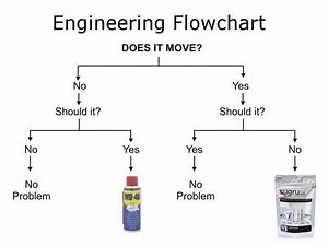 Engineering Flowchart