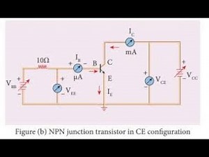 Common emitter characteristics using virtual lab