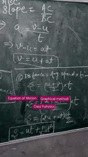 ||Class 9||PHYSICS||EQUATION OF MOTION||#physics #physicsfacts #physicsteacher #viralvideo #shorts