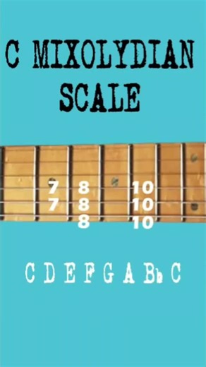 Understanding the C Mixolydian Scale for Guitarists