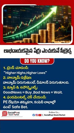 How to Identify Winning Stocks | #ytshorts #shorts #tradingstrategy #wealthbuilding #investing