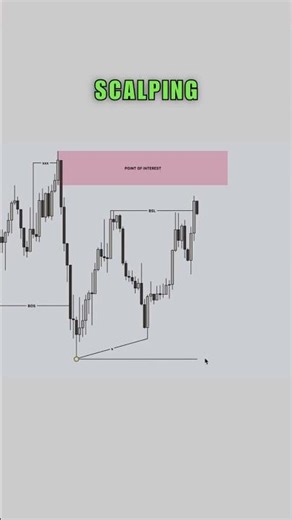 ICT Order Block Trading Strategy 2026🔥🔥🔥