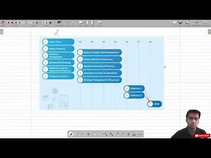 The Only APICS CPIM Certification Success Guide You’ll Ever Need!