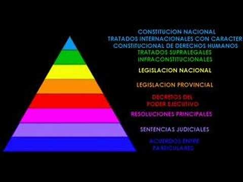 PIRAMIDE DE KELSEN - Ordenamiento Jurídico