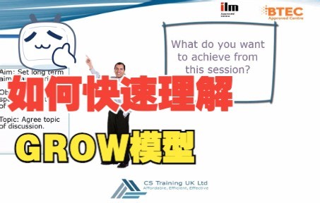 GROW model coaching questions