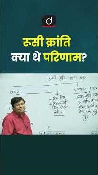 Russian Revolution | #Lenin | #DrishtiRAS | #WorldHistory