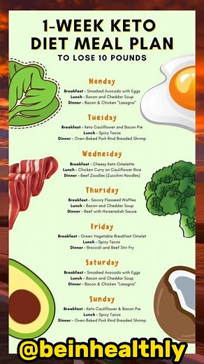 1 Week Keto Diet Meal Plan | Lose 10 Pounds | Healthy Lifestyle