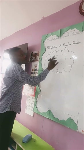 The rule of Multiplication of negative numbers revealed.