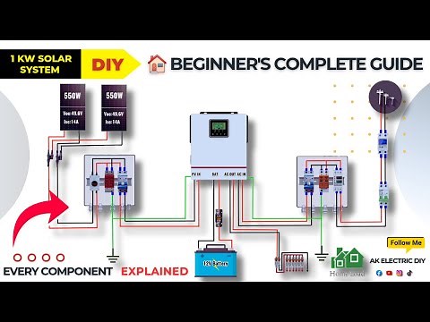 1kW Solar System Installation: The Complete Guide