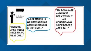 No A/C? Your rights & what your landlord has to do