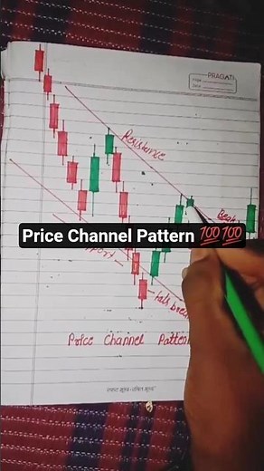 Price Channel Pattern 💯#trading #stockmarketchart#shortsviral #candlestickpattern #candlestick#nifty