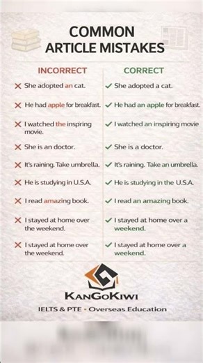 Common Article Mistakes in English ❌ | A, An, The Explained | IELTS PTE Grammar
