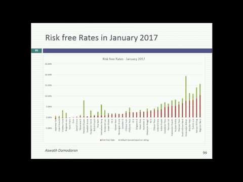 Session 6: Equity Risk Premiums
